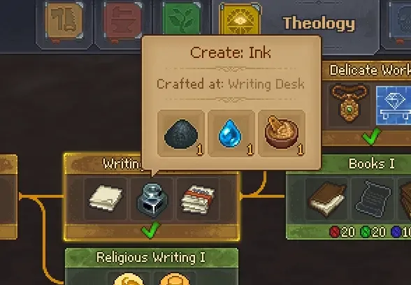 Ink in Theology Tree